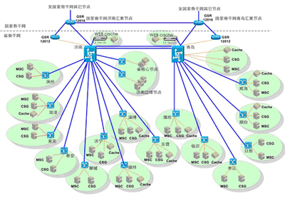思華在山東承建全國最大的流媒體CDN網(wǎng)絡
